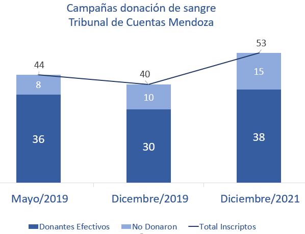 graficos campaña